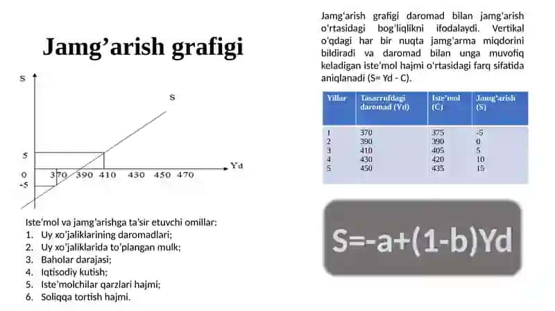 ISTE’MOL, JAMG’ARISH VA INVESTITSIYA 4