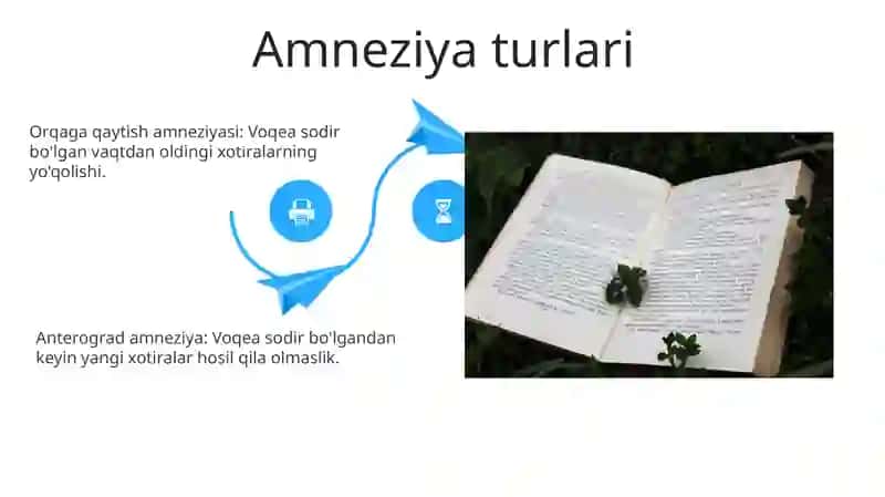 Amneziya muammosi 4