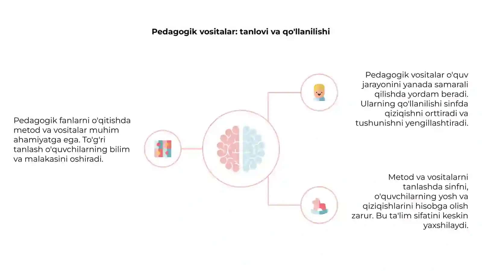 Pedagogik fanlarni o'qitish metod va vositalari 4