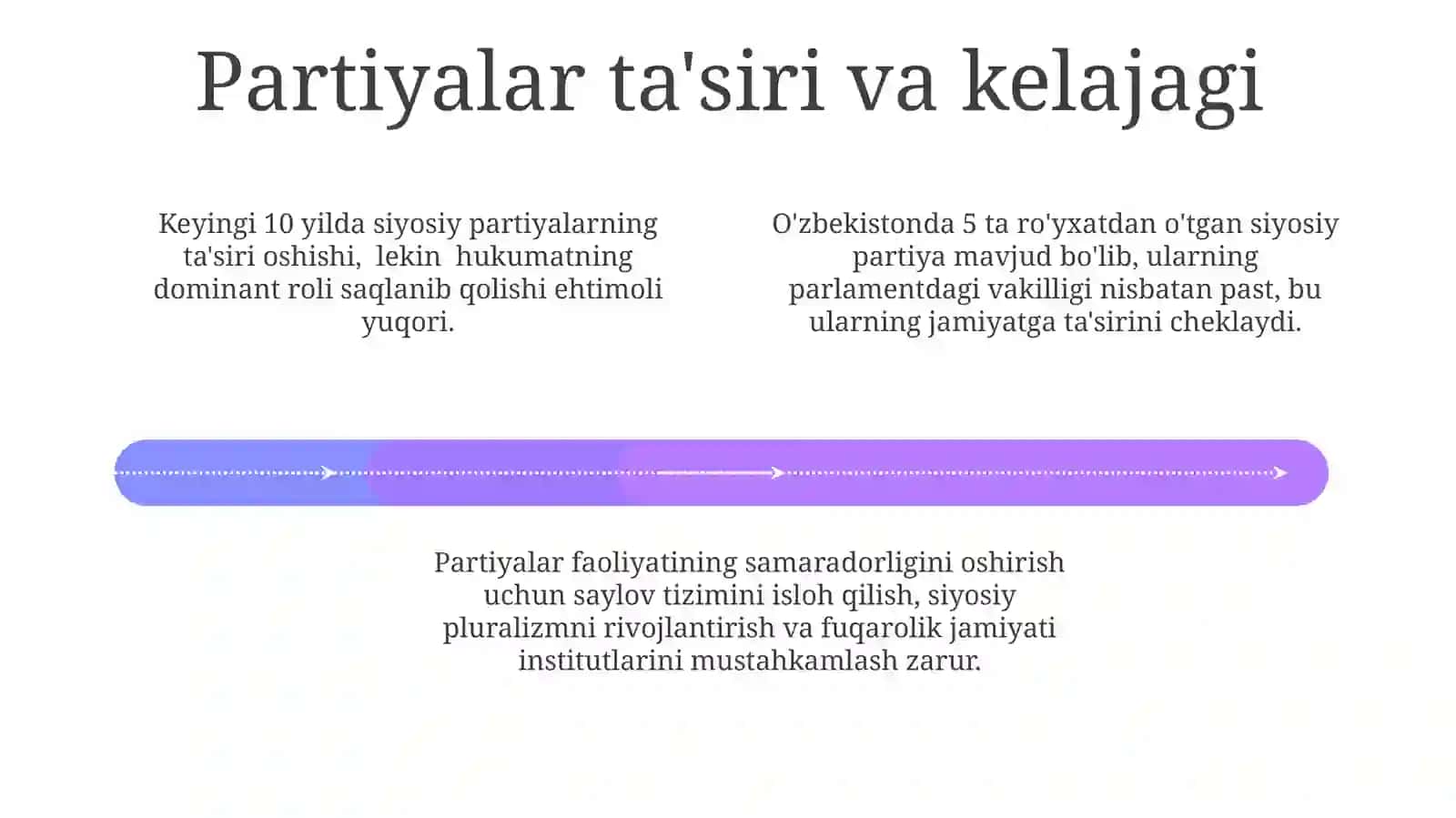 Oʻzbekiston Respublikasi partiyalar faoliyati 4