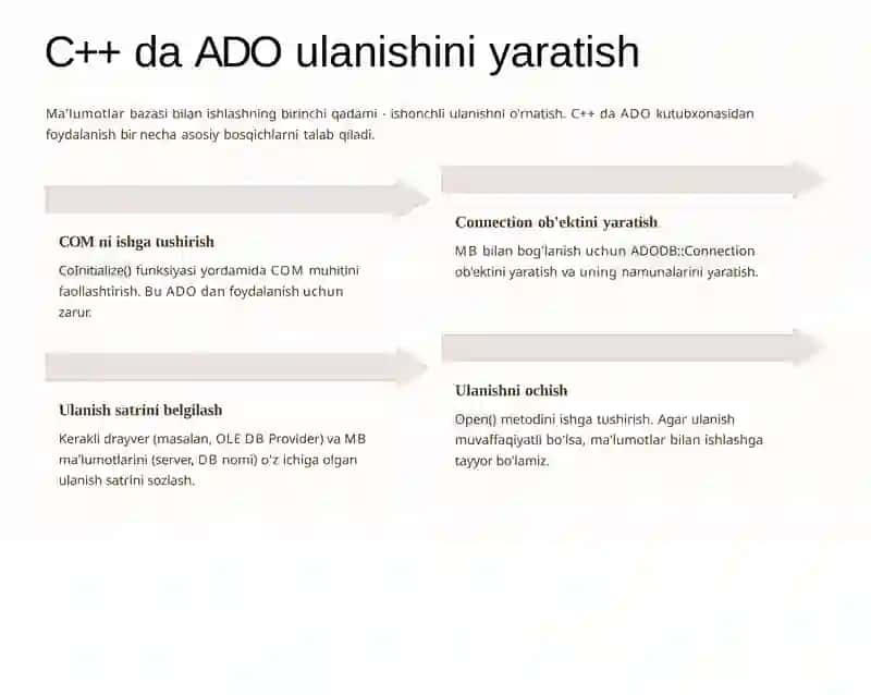 Ma'lumotlarbazasibilan ADO va C++ orqali ishlash 4