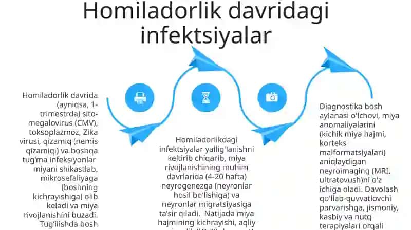 Mikrosefaliyaning kelib chiqish sabablari va asoratlari 4
