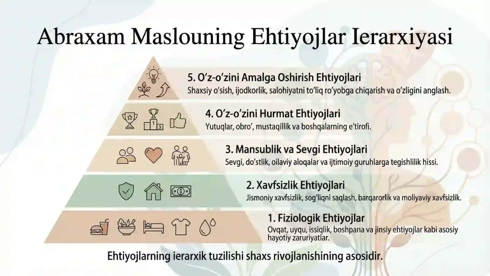 Gumanistik psixologiyada shaxs 4