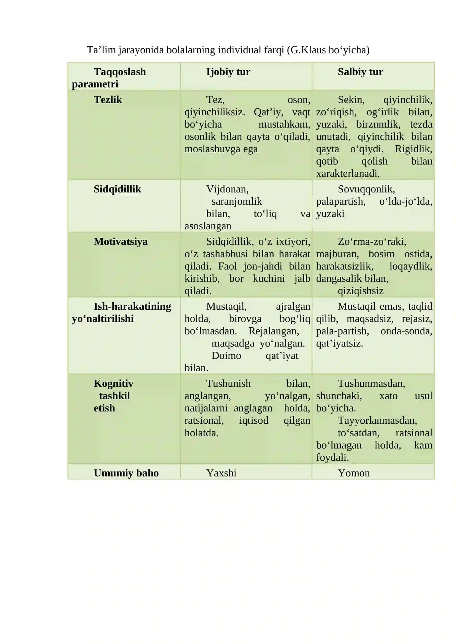 Pedagogning individual faoliyat uslubi 4