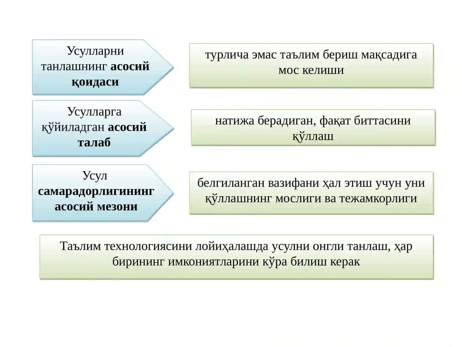 Таълим методлари- таълим технологиясининг таркиби 4