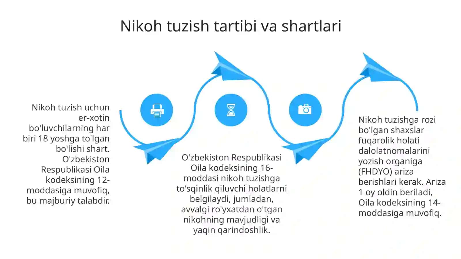 Olia huquqi me'yoriyasoslari 4