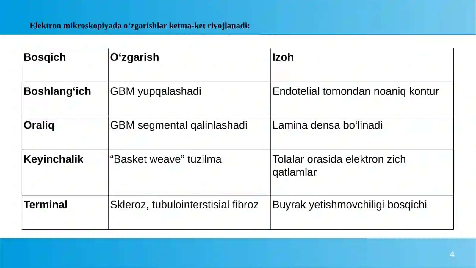 Alport sindromi 4