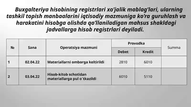 Buxgalteriya hisobi registrlari va shakllari 4