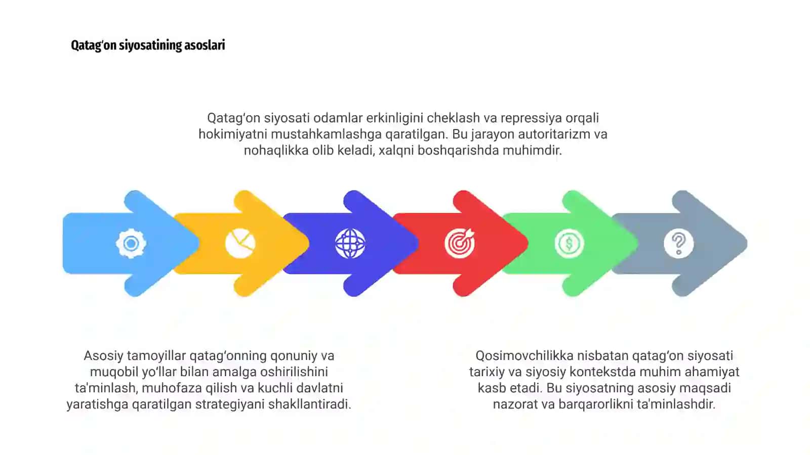 Qosimovchilikka nisbatan qatagʻon siyosati 4