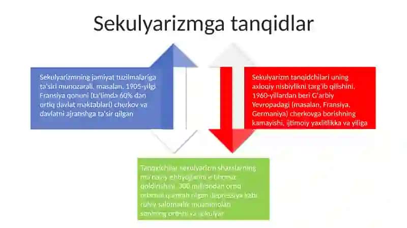Sekulyarizm va uning jamiyatdagi roʻli 4