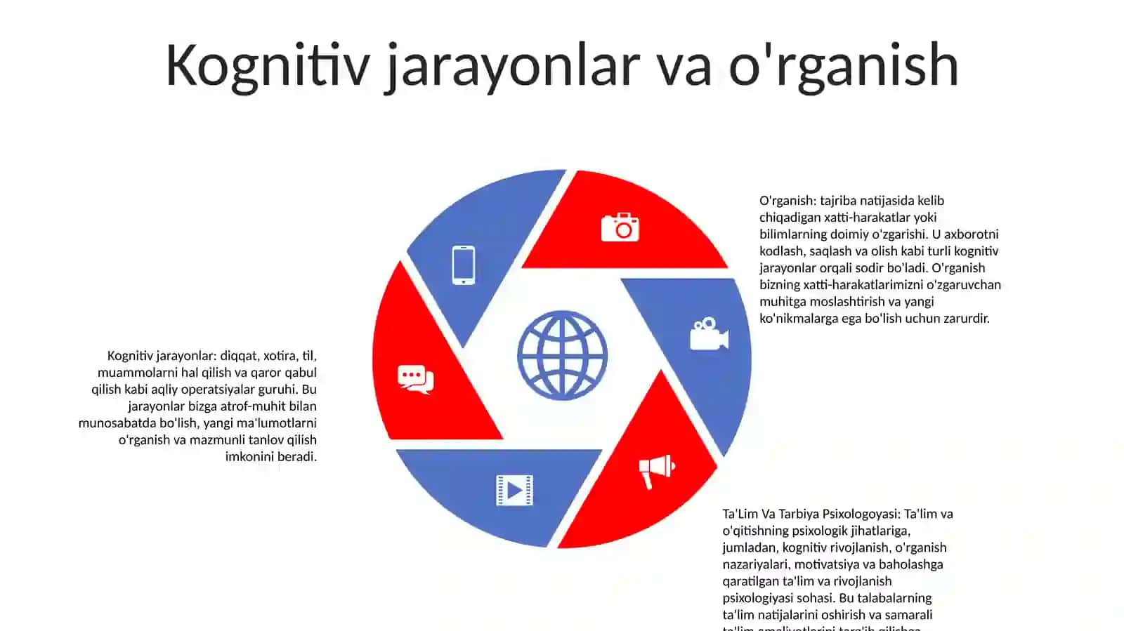 Ta‘Lim Va Tarbiya Psixologoyasi 4