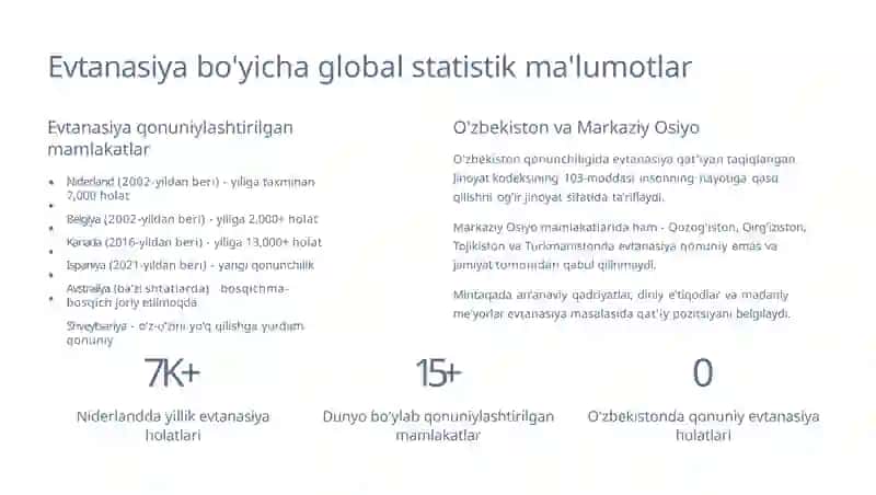 Evtanasiya Muammolari 4