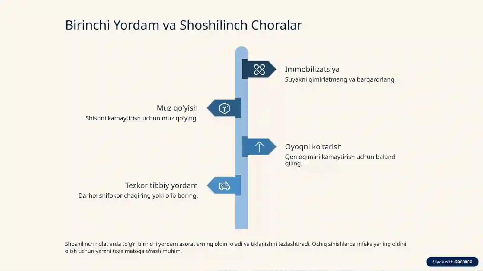 Boldir Suyagi Sinishi 4