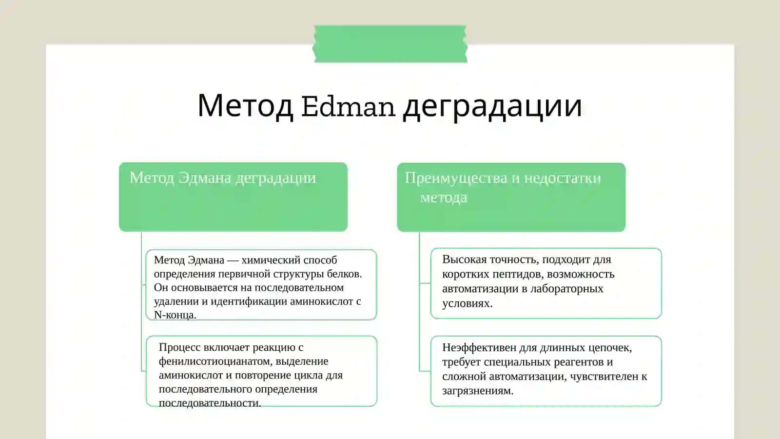 Методы определения первичной структуры белков и пептидов 4