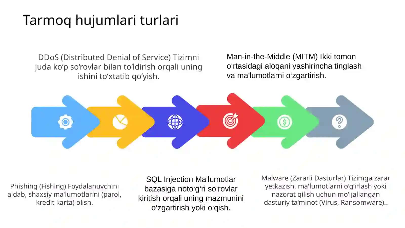 Kompyuter tarmoq hujumlarini aniqlash va ularning oldini olish 4
