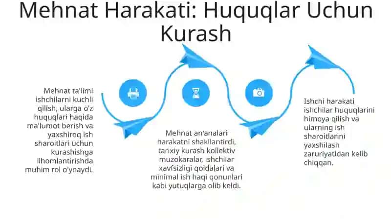 Mehnat an'analarida mehnat tarbiyasi 4