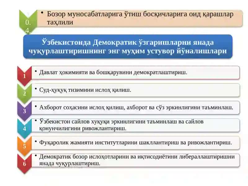 Узгаришларни амалга ошириш 4