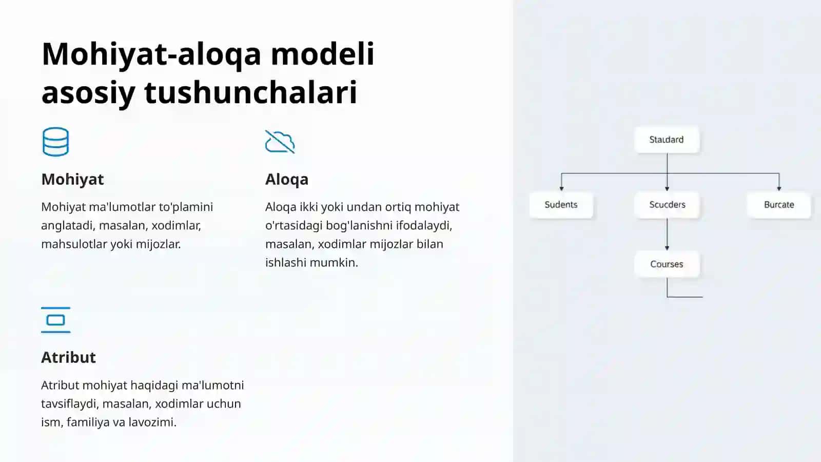Ma'lumotlar bazasi modellari va mohiyat-aloqa modeli 4