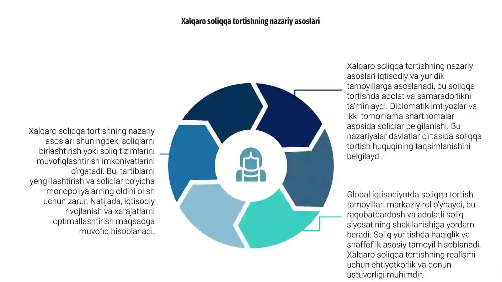 Xalqaro soliqqa tortishning nazariy asoslari 4