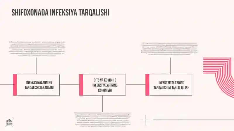 Shifoxona ichi infeksiyasi. Xirurgiyada OITS va KOVID-19 muammolari 4