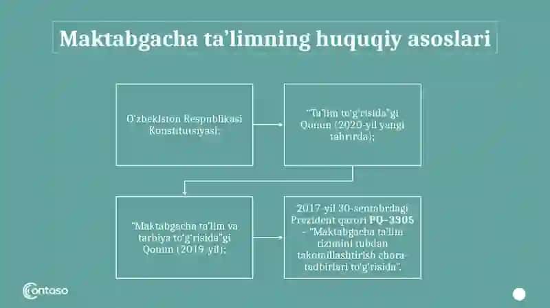 O‘zbekiston Respublikasi maktabgacha ta’lim konsepsiyasi 4