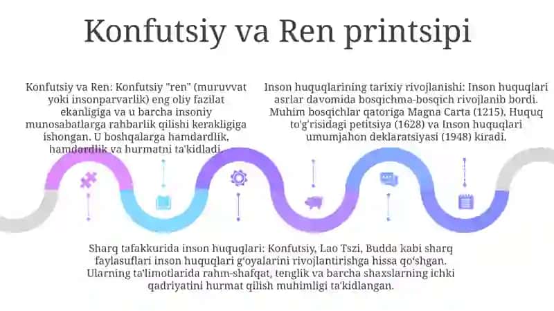 Inson Huquqining Tarixiy Rivojlanish Bosqichlari 4