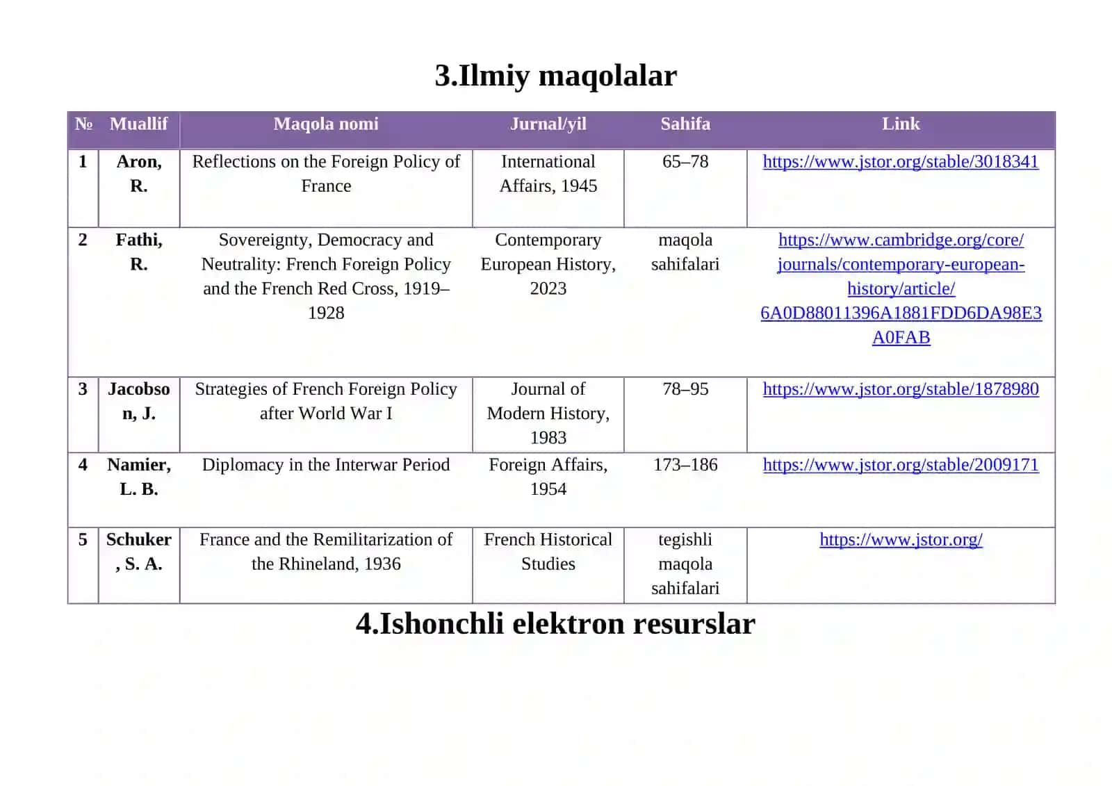 Manbalar tahlili va adabiyotlar sharxi 4