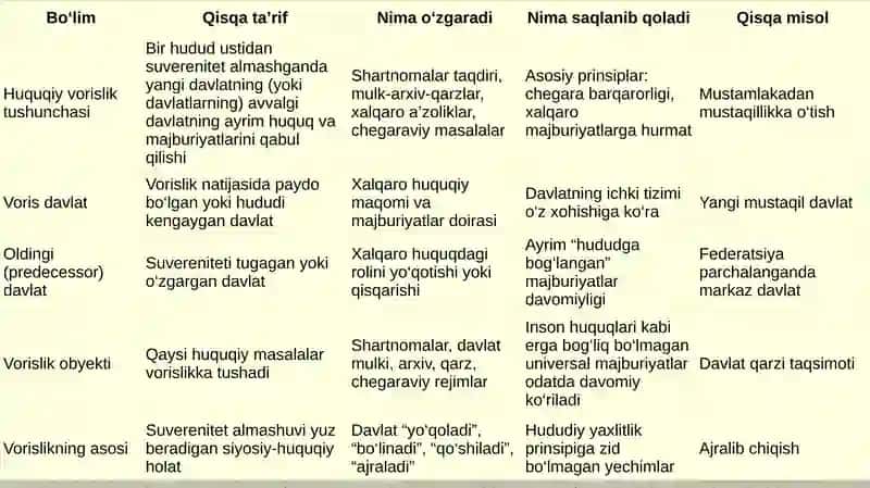Huquqiy vorislik tushunchasi 4