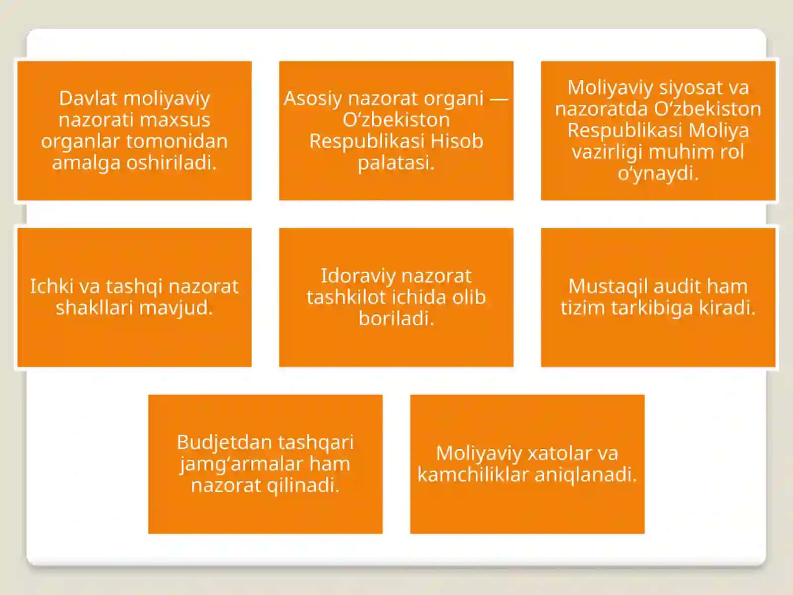 O'zbekiston Respublikasi moliyaviy nazorat tizimidagi auditbi o'rni 4