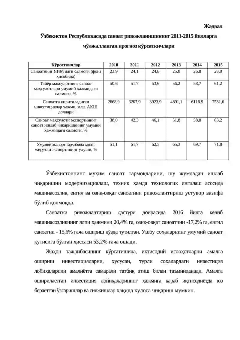 Саноат маркетинги 4