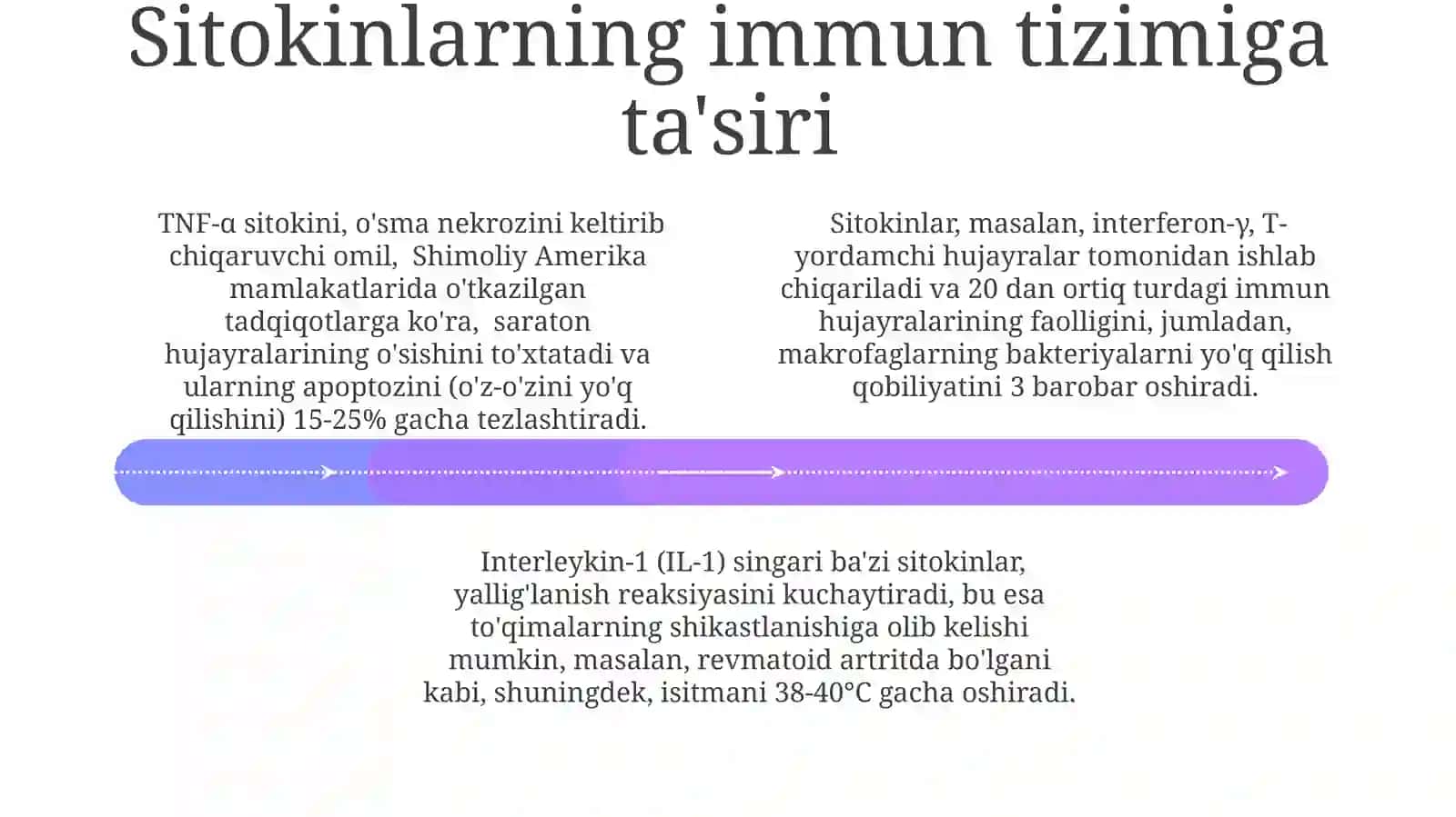 Interferon va sitokinlarning o'zaro ta'siri 4