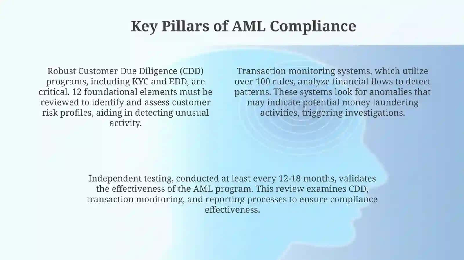 Anti- money laundering (AML) in banks 4