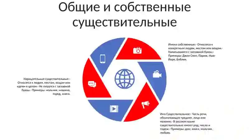 Имя Существительное 4