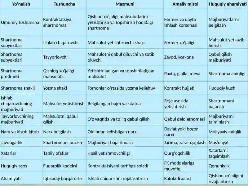 Kontraktatsiyashartnomasi 4