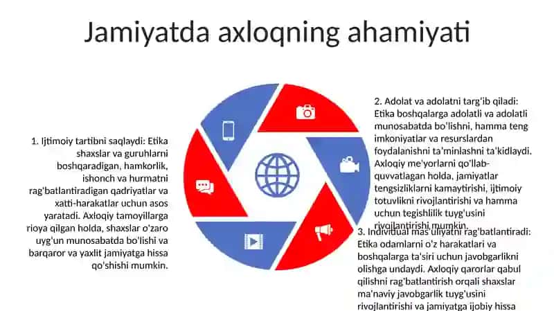 Etikaning Mohiyati Va Ahamiyati 4