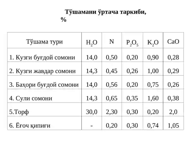 ОРГАНИК ЎҒИТЛАР 4