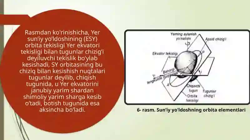 Sun’iy yo'ldoshning orbita elementlari 4