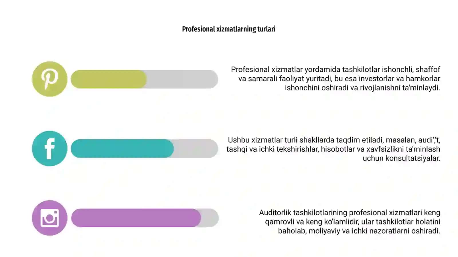 Auditorlik tashkilotlarining profesonal xizmatlari 4