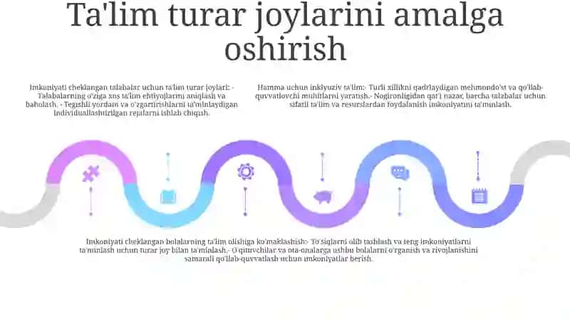 Nogironlik-Inklyuziv Ta'lim 4