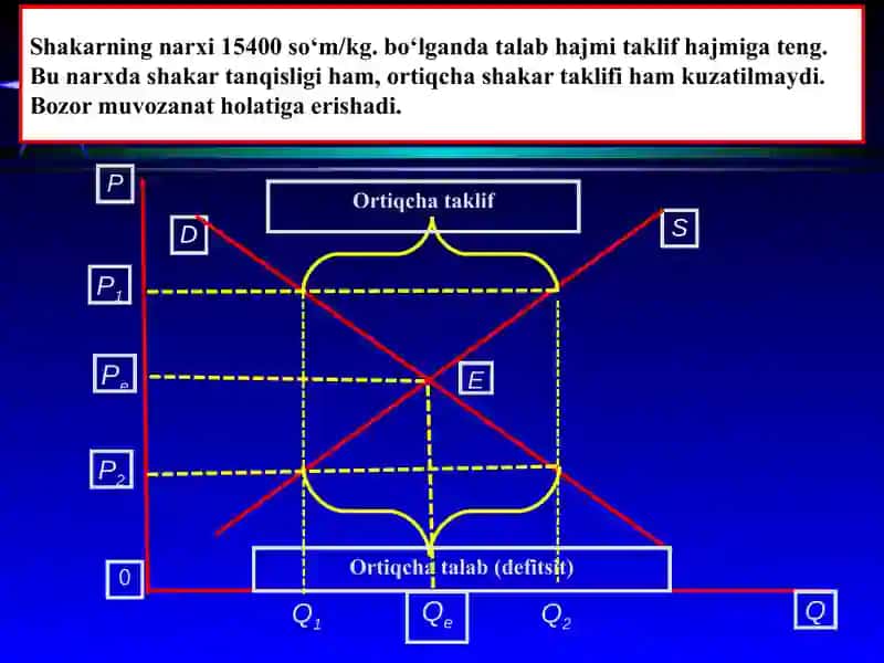 Bozor muvozanati va uni ta’minlash modellari 4