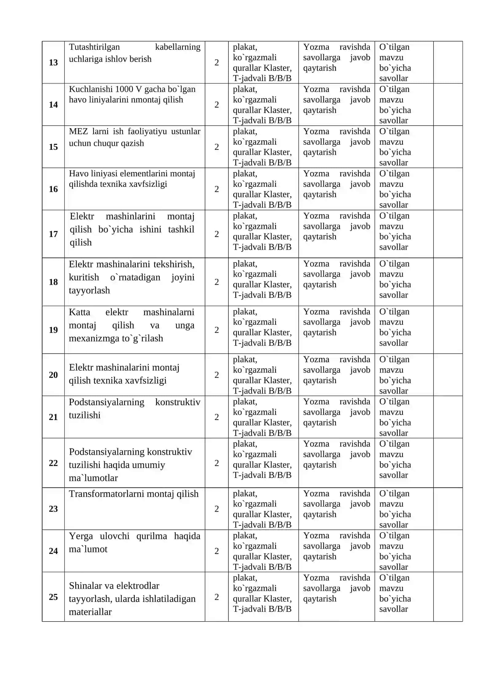 Elektr stansiyalari, tarmoqlari va tizimlari 4