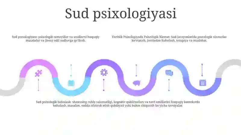 Yuridik Psixologiyada Psixologik Xizmat 4