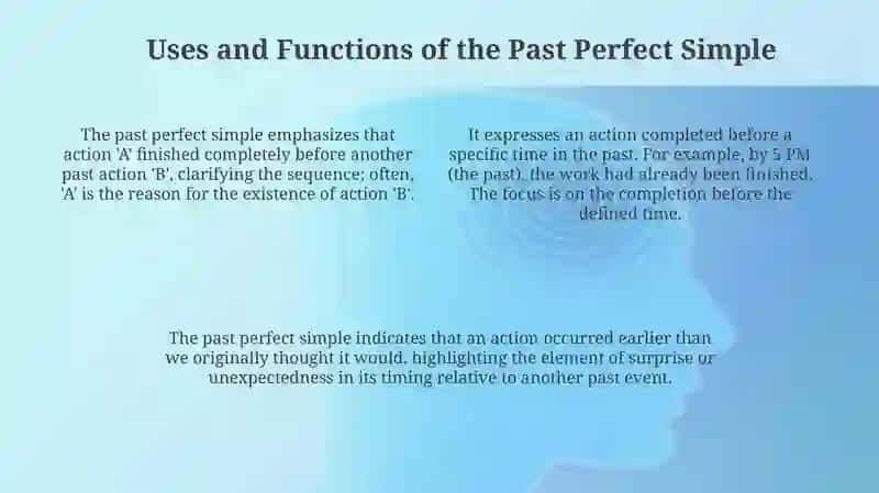 Past Perfect Simple: Definition, Structure, and Formation 4