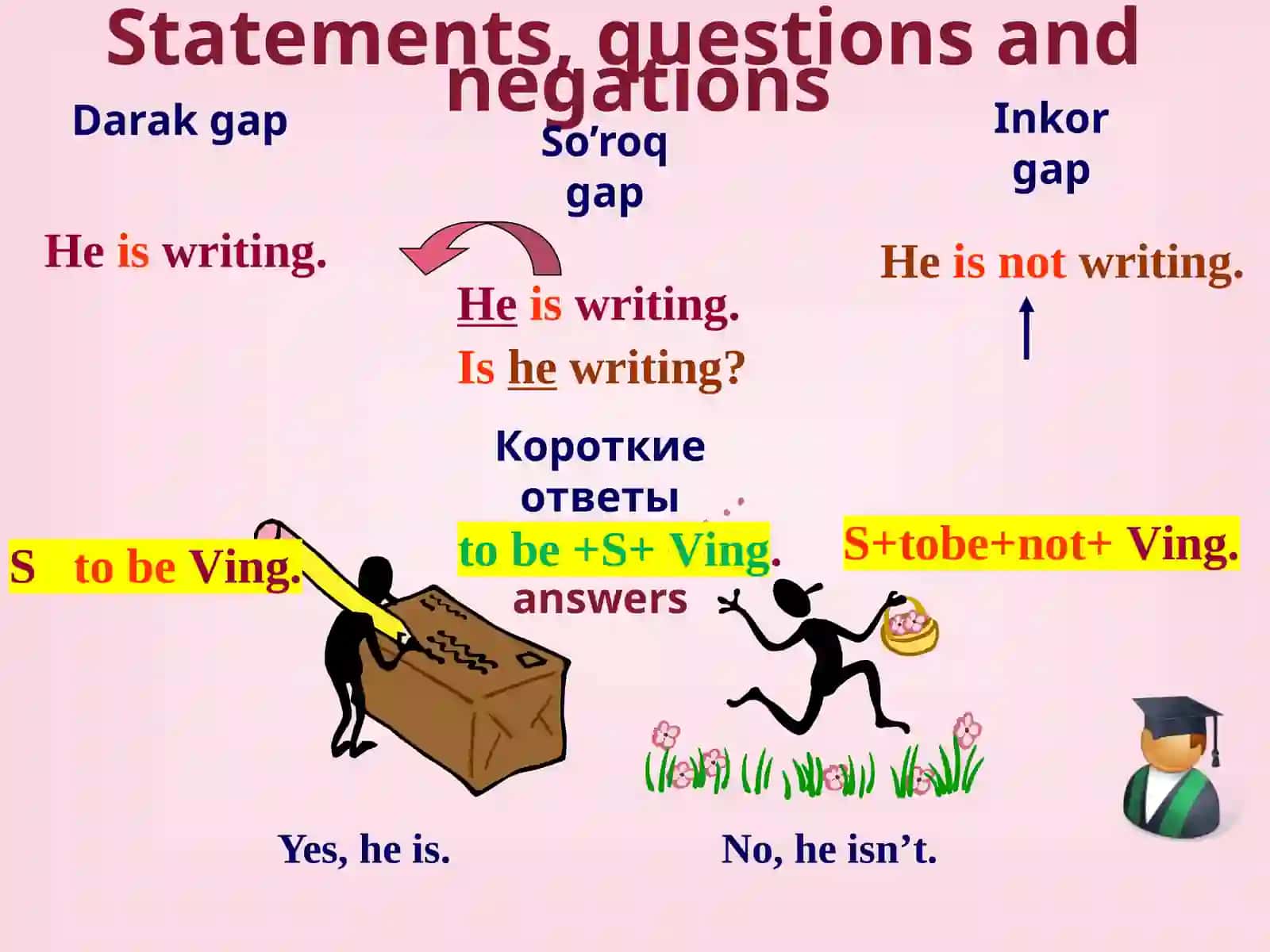 The fundamentals of English grammar 4