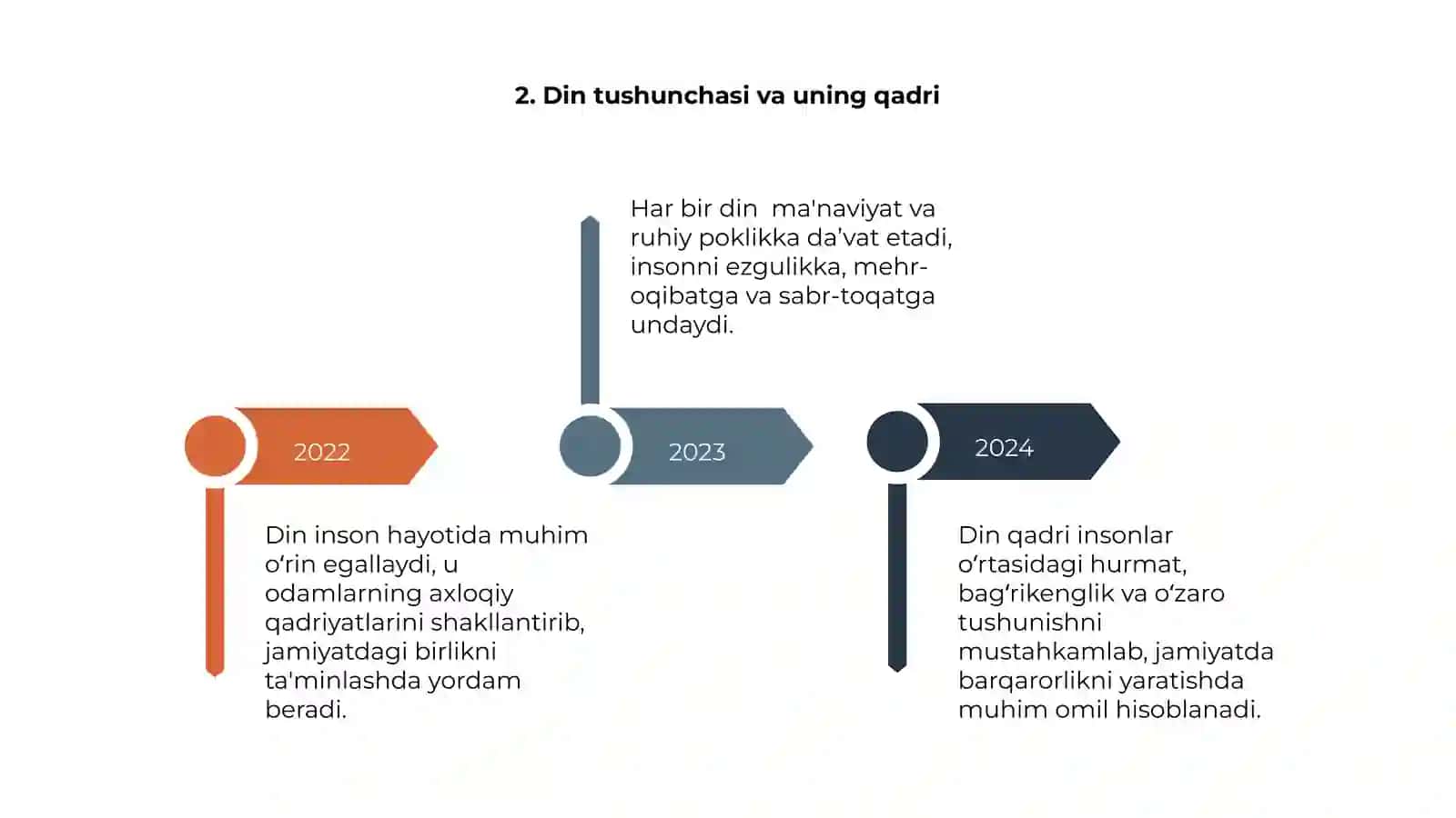 Din va hurfikrlik 4