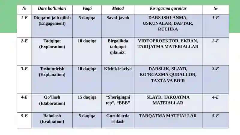 Fizika7-sinf 4