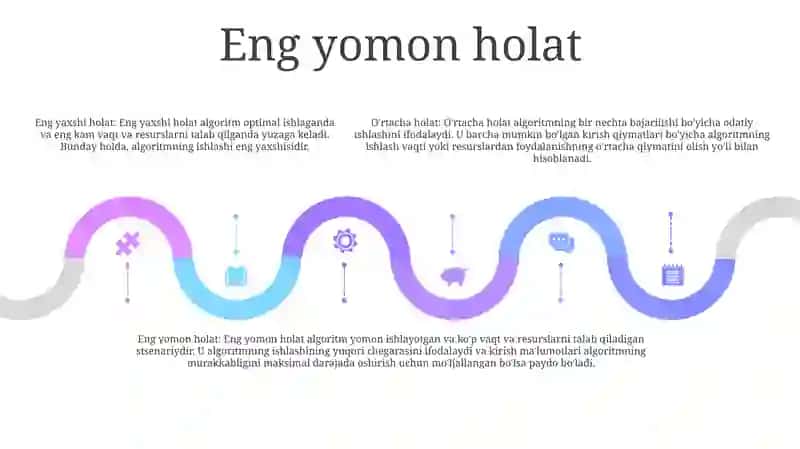 Algaritimning Yomon, O'Rta,Yaxshi Holatlari 4