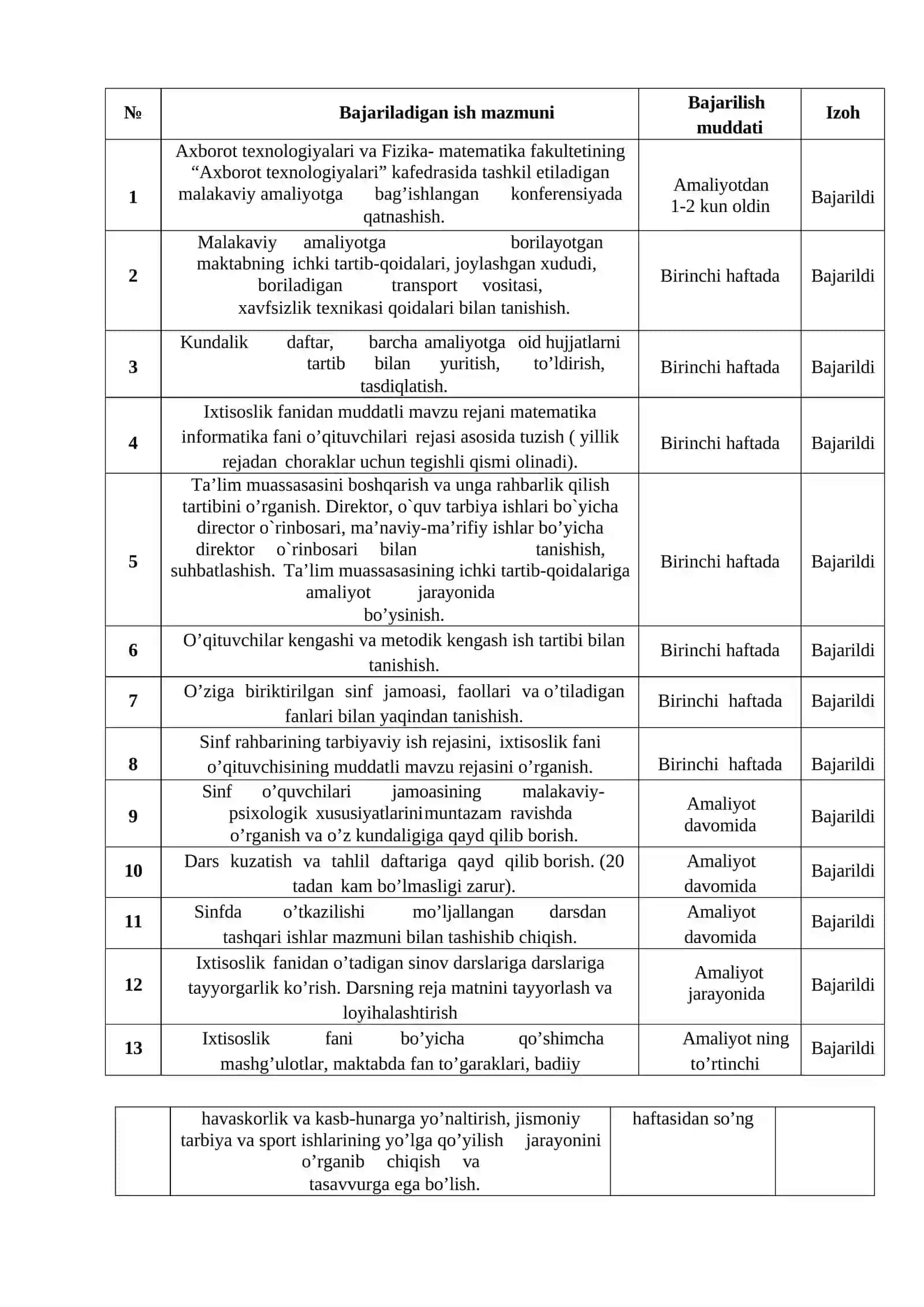 AMALIYOT DAVRIDA TAYYORLAGAN HUJJATLAR TO‘PLAMI 4