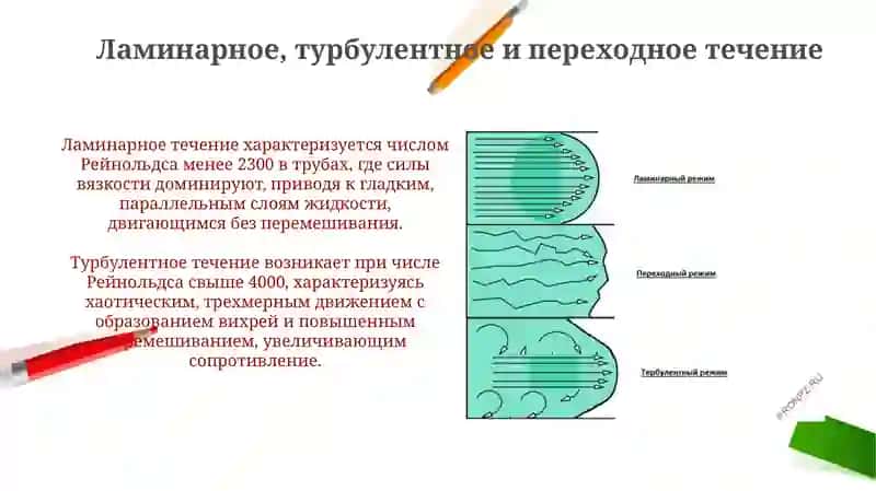 Режимы течения жидкостей 4