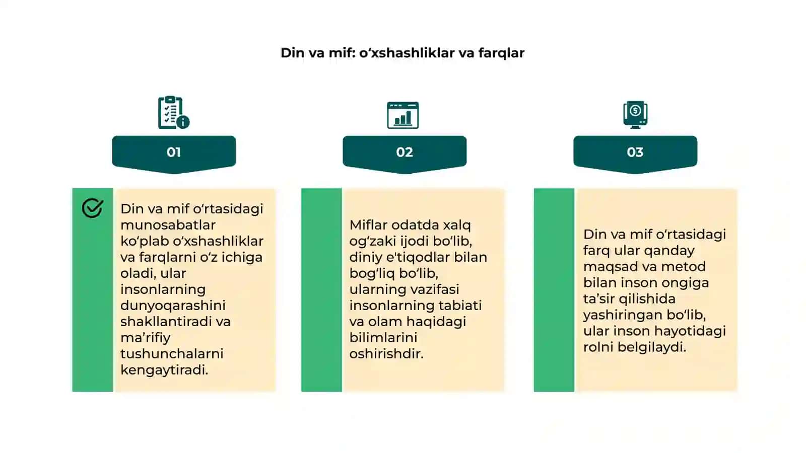 Mif, din, falsafa va fan òrtasidagi munosabat 4